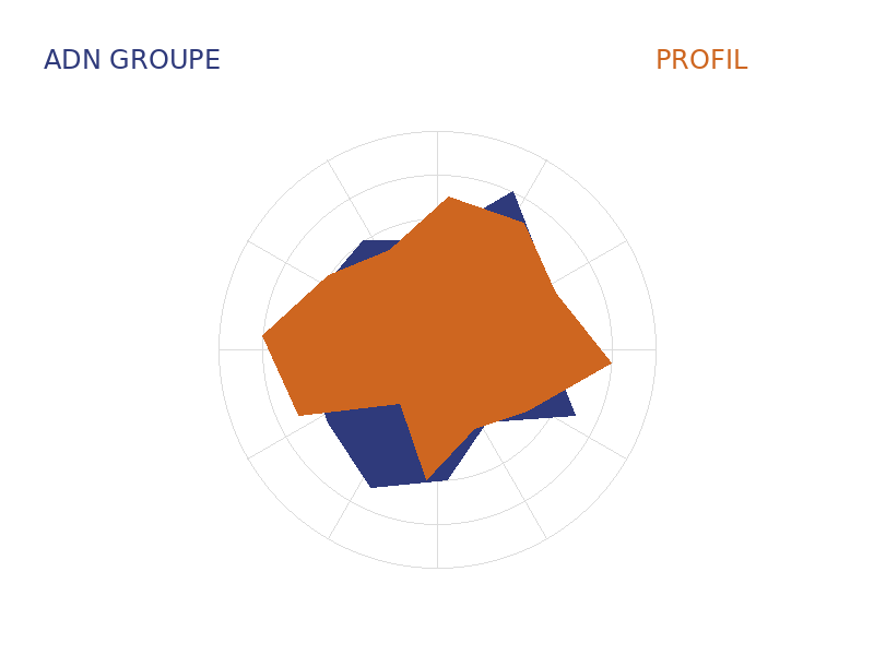 ADN Groupe